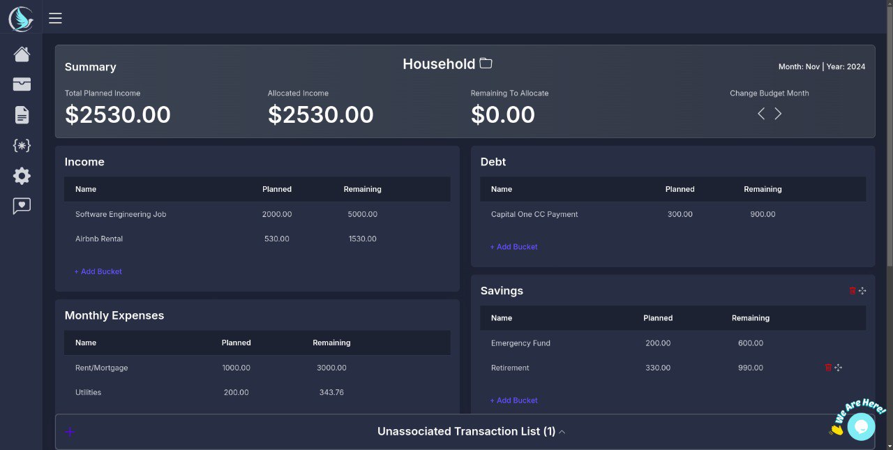 Budget Template Overview